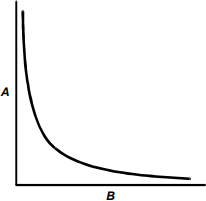 graph of a curving data line